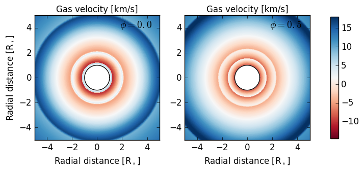 Figure 14